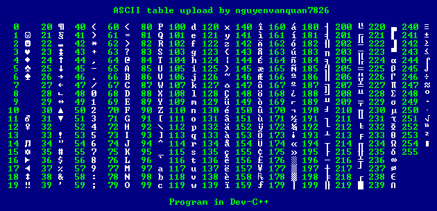 8 bit ascii table